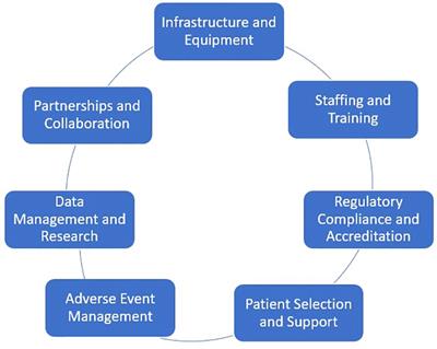 Outpatient administration of CAR T-cell therapy: a focused review with recommendations for implementation in community based centers